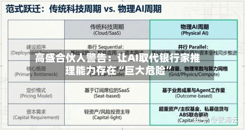 高盛合伙人警告：让AI取代银行家推理能力存在“巨大危险”-第2张图片
