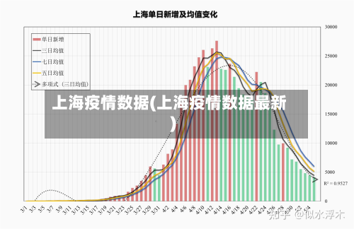 上海疫情数据(上海疫情数据最新)