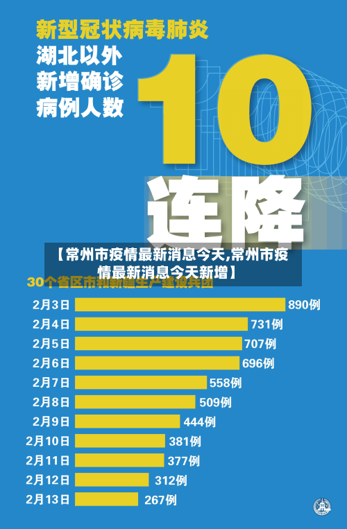 【常州市疫情最新消息今天,常州市疫情最新消息今天新增】