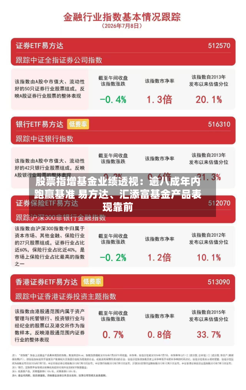 股票指增基金业绩透视：逾八成年内跑赢基准 易方达	、汇添富基金产品表现靠前-第2张图片