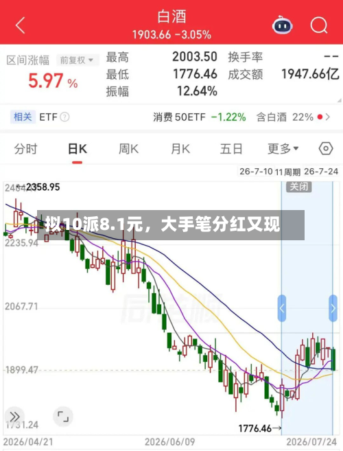 拟10派8.1元，大手笔分红又现-第3张图片