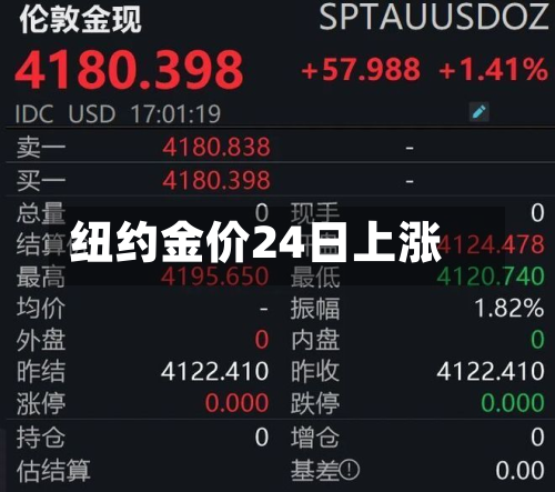 纽约金价24日上涨-第2张图片