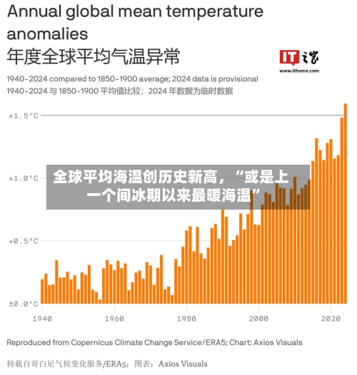 全球平均海温创历史新高	，“或是上一个间冰期以来最暖海温”-第2张图片