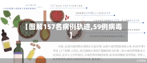 【图解157名病例轨迹,59例病毒】-第2张图片