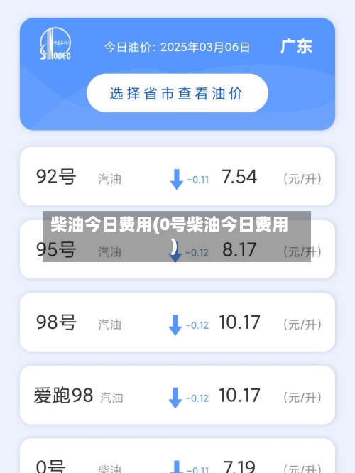 柴油今日费用(0号柴油今日费用)
