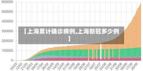 【上海累计确诊病例,上海新冠多少例】-第3张图片