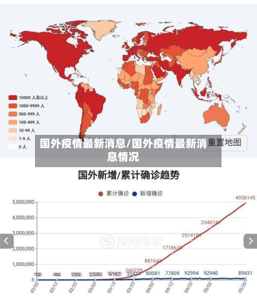 国外疫情最新消息/国外疫情最新消息情况