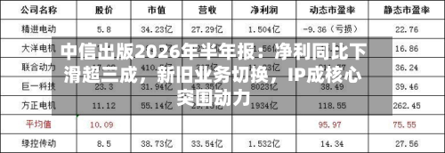 中信出版2026年半年报：净利同比下滑超三成，新旧业务切换	，IP成核心突围动力-第2张图片