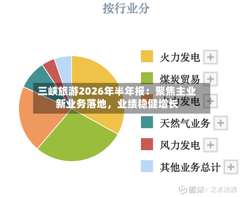 三峡旅游2026年半年报：聚焦主业新业务落地，业绩稳健增长