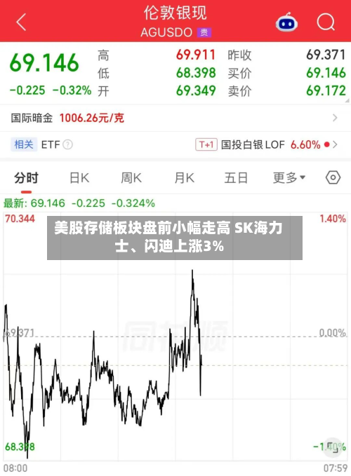 美股存储板块盘前小幅走高 SK海力士、闪迪上涨3%-第2张图片