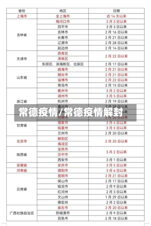 常德疫情/常德疫情解封-第2张图片