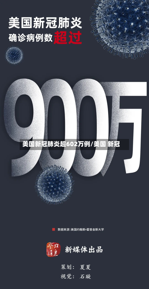 美国新冠肺炎超602万例/美国 新冠-第3张图片