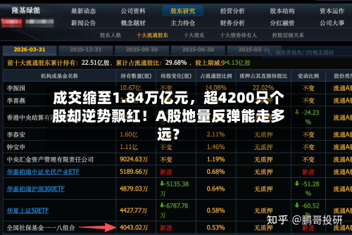成交缩至1.84万亿元，超4200只个股却逆势飘红！A股地量反弹能走多远？-第2张图片