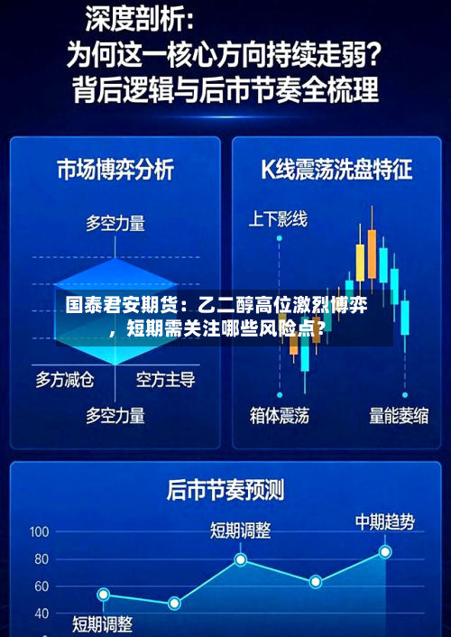 国泰君安期货：乙二醇高位激烈博弈	，短期需关注哪些风险点？-第1张图片
