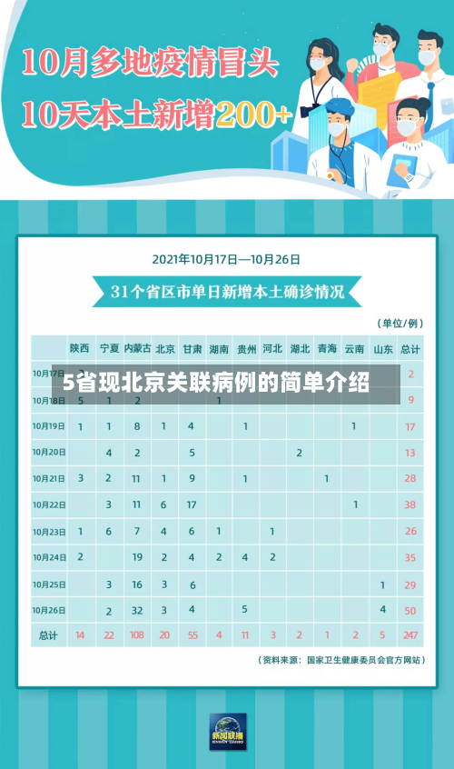 5省现北京关联病例的简单介绍-第2张图片