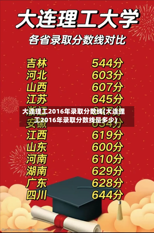 大连理工2016年录取分数线(大连理工2016年录取分数线是多少)