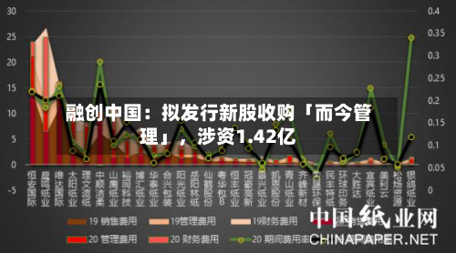融创中国：拟发行新股收购「而今管理」	，涉资1.42亿-第2张图片
