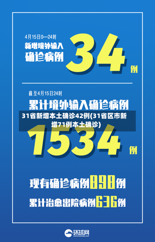 31省新增本土确诊42例(31省区市新增71例本土确诊)