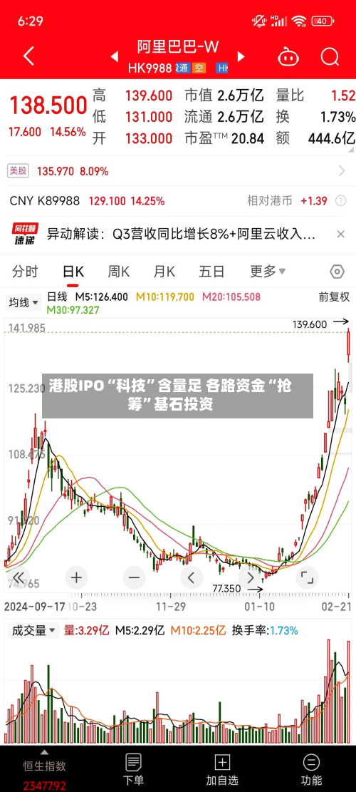 港股IPO“科技”含量足 各路资金“抢筹”基石投资-第3张图片
