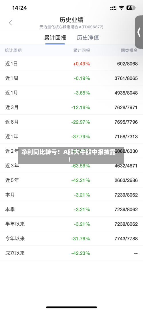 净利同比转亏！A股大牛股中报披露！