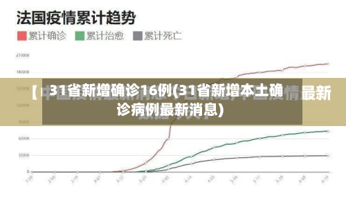31省新增确诊16例(31省新增本土确诊病例最新消息)-第3张图片