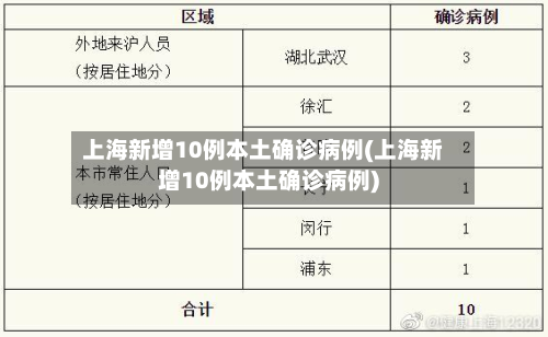 上海新增10例本土确诊病例(上海新增10例本土确诊病例)