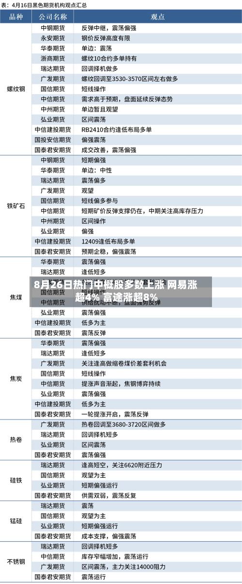 8月26日热门中概股多数上涨 网易涨超4% 富途涨超8%