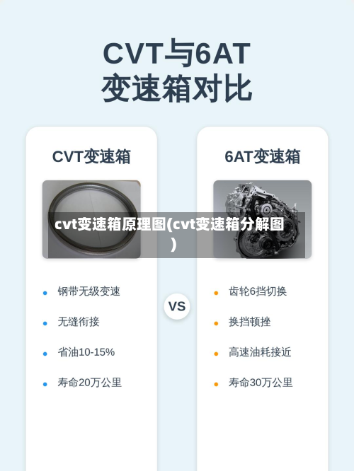 cvt变速箱原理图(cvt变速箱分解图)-第3张图片