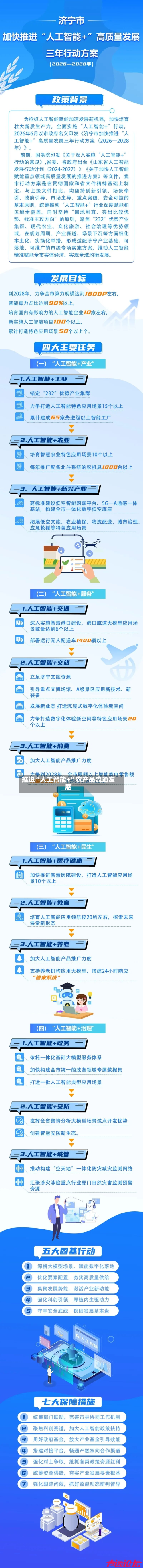 推进“人工智能+”农产品流通发展-第2张图片