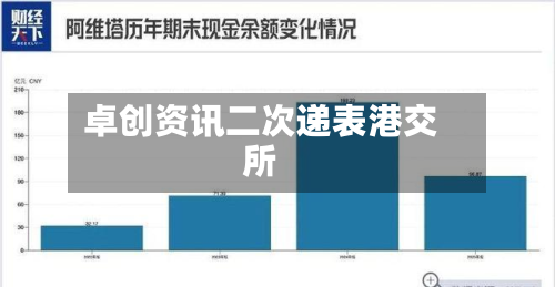 卓创资讯二次递表港交所-第2张图片