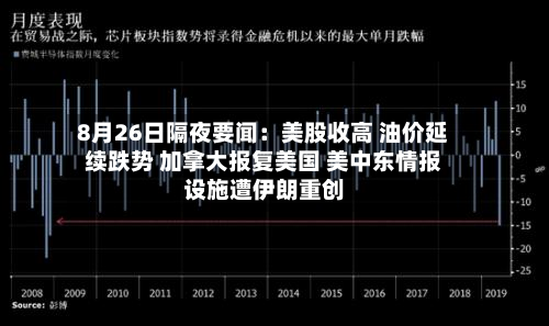 8月26日隔夜要闻：美股收高 油价延续跌势 加拿大报复美国 美中东情报设施遭伊朗重创-第1张图片