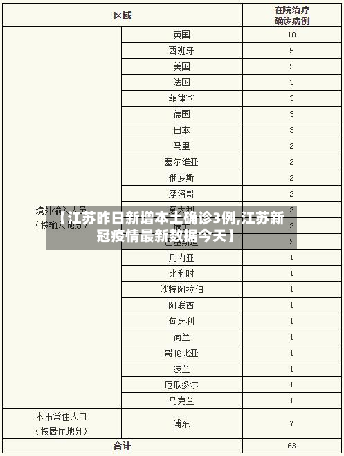 【江苏昨日新增本土确诊3例,江苏新冠疫情最新数据今天】-第2张图片