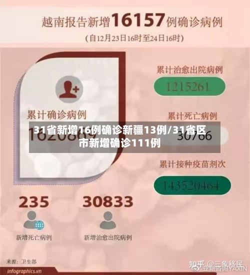 31省新增16例确诊新疆13例/31省区市新增确诊111例-第2张图片
