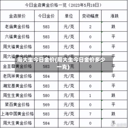 周大生今日金价(周大生今日金价多少一克)-第2张图片