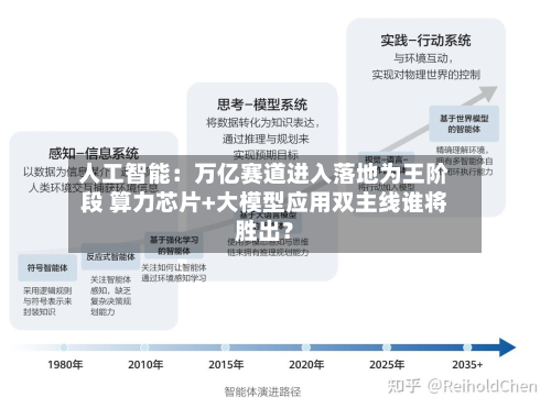 人工智能：万亿赛道进入落地为王阶段 算力芯片+大模型应用双主线谁将胜出？