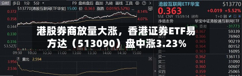 港股券商放量大涨，香港证券ETF易方达（513090）盘中涨3.23%-第3张图片