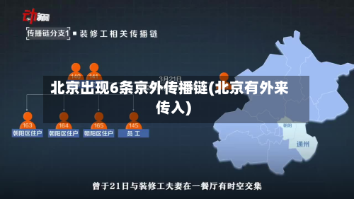 北京出现6条京外传播链(北京有外来传入)