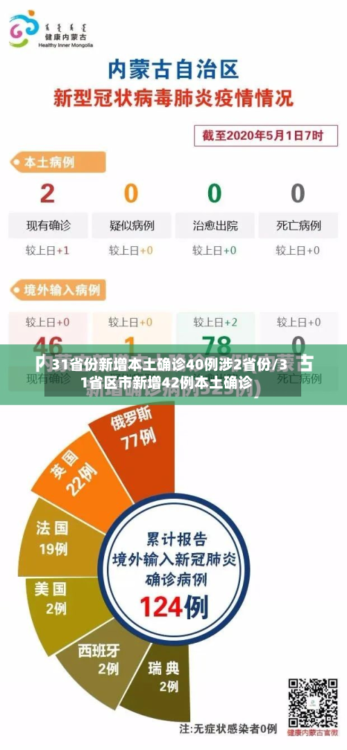 31省份新增本土确诊40例涉2省份/31省区市新增42例本土确诊