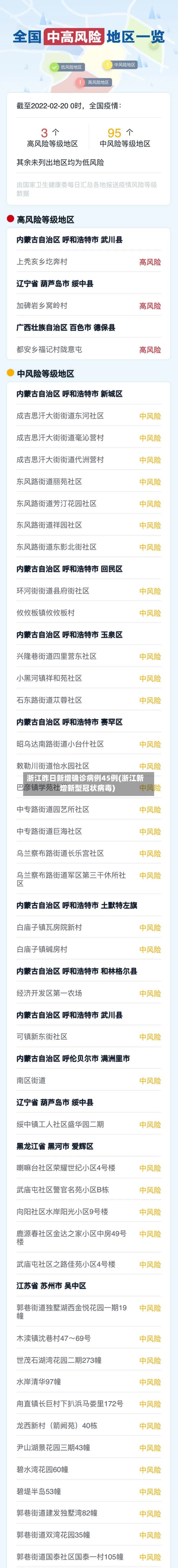 浙江昨日新增确诊病例45例(浙江新增新型冠状病毒)-第2张图片