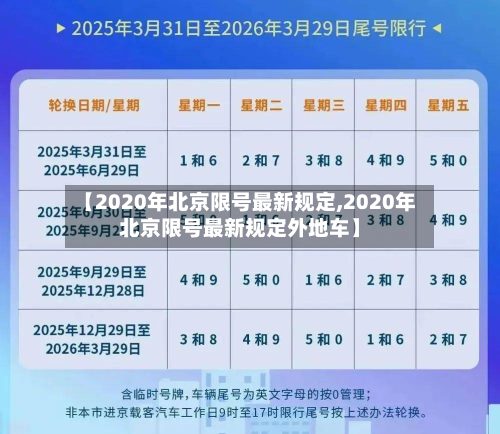 【2020年北京限号最新规定,2020年北京限号最新规定外地车】