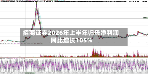 招商证券2026年上半年归母净利润同比增长105%-第2张图片