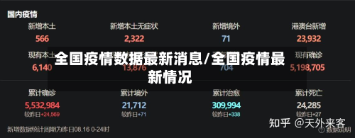 全国疫情数据最新消息/全国疫情最新情况-第2张图片