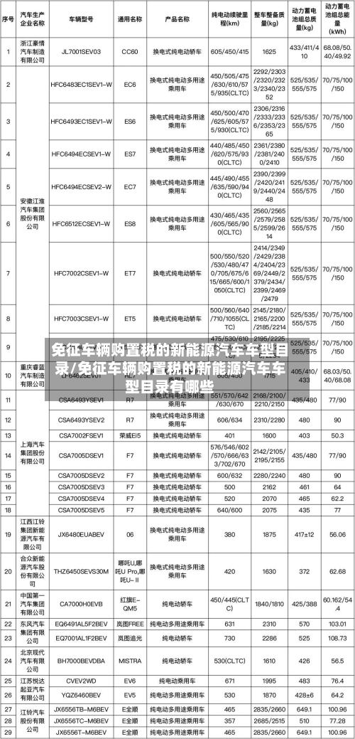 免征车辆购置税的新能源汽车车型目录/免征车辆购置税的新能源汽车车型目录有哪些