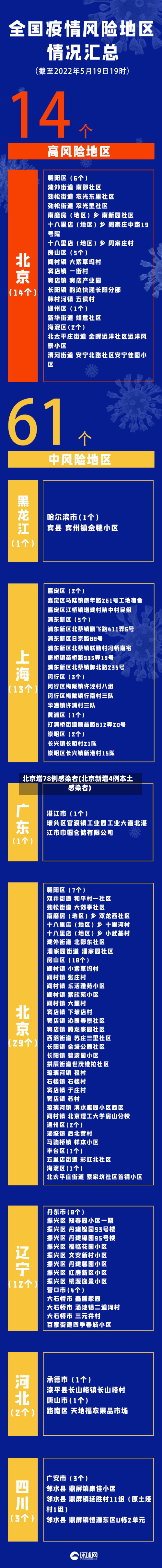 北京增78例感染者(北京新增4例本土感染者)