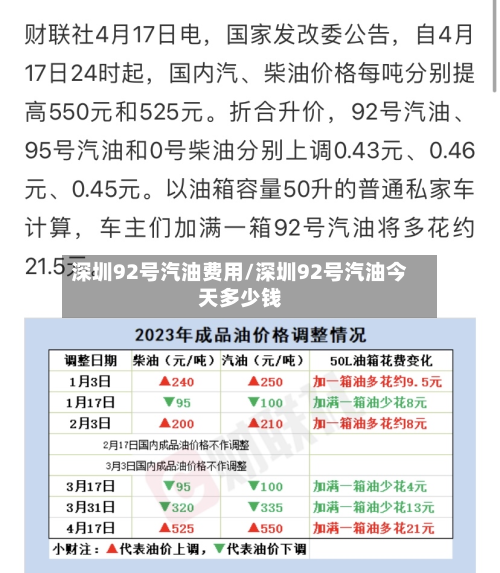 深圳92号汽油费用/深圳92号汽油今天多少钱