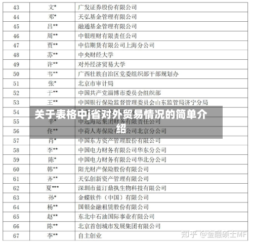 关于表格中j省对外贸易情况的简单介绍-第3张图片