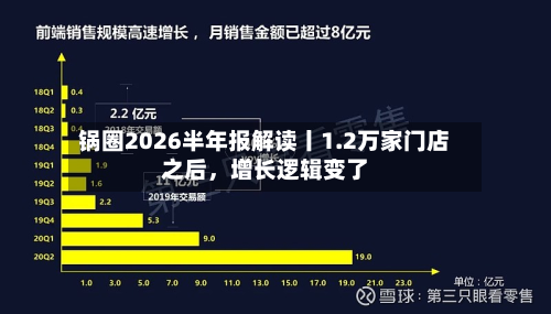 锅圈2026半年报解读丨1.2万家门店之后，增长逻辑变了-第1张图片