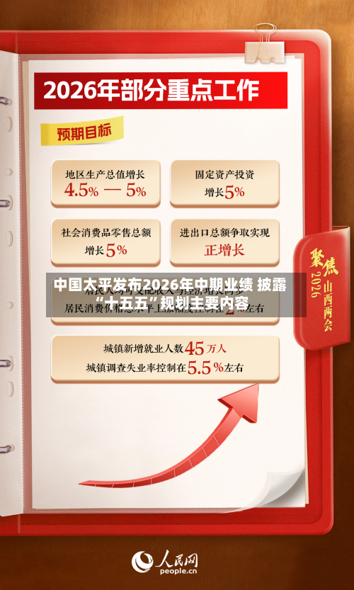 中国太平发布2026年中期业绩 披露“十五五”规划主要内容-第3张图片