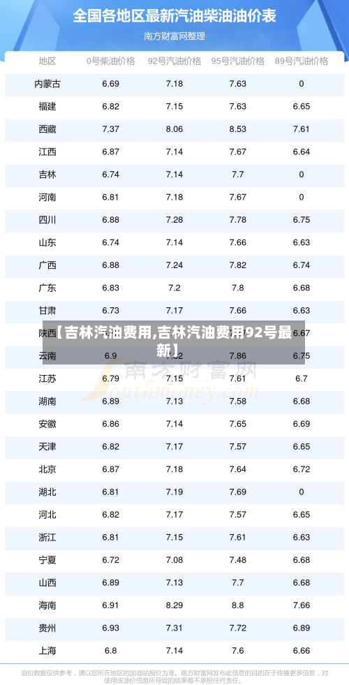 【吉林汽油费用,吉林汽油费用92号最新】