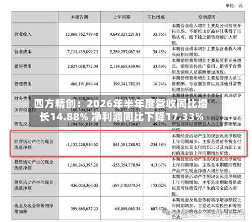 四方精创：2026年半年度营收同比增长14.88% 净利润同比下降17.33%